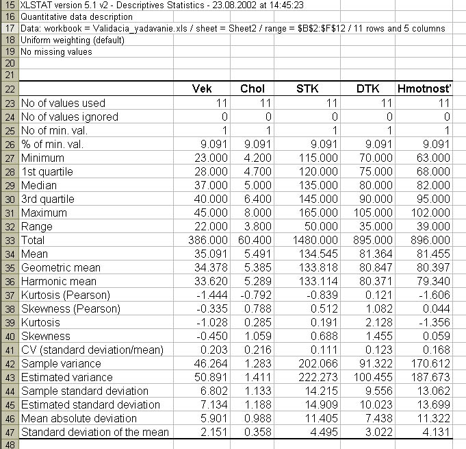 Rozsah Počet Priemer Šikmos ť Strmosť Rozptyl Smerodatná odchýľka Obrázok 7 Popis údajov programom XL-STAT 4.