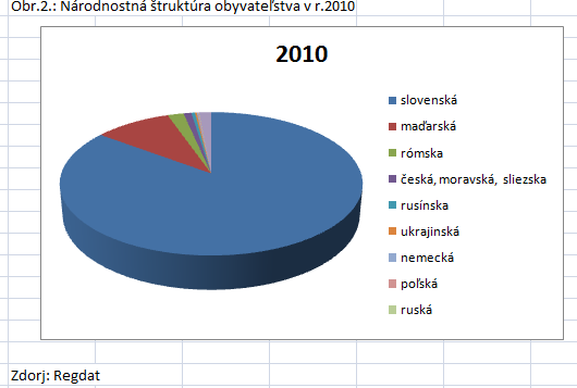 Z hľadiska národnostnej štruktúry obyv.