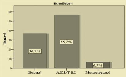 ΕΙΔΙΚΟΤΗΤΕΣ 17% 37% Φυσιοθεραπευτές Αισθητικοί Βοηθοί