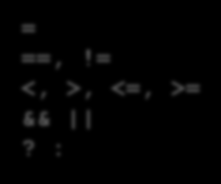 3 Μοιάζει αρκετά με την C Προ-επεξεργαστή (Preprocessor) Λέξεις Κλειδιά (Keywords) Τελεστές = ==,!= <, >, <=, >= &&?