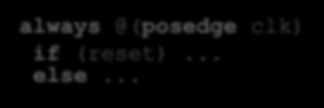 AND 2 εισόδων: AND 4-ρων τιμών 0 1 X Z 0 0 1 0 0 1 0 1 X X initial... X 0 X X X always @(posedge clk) if (reset)... else.