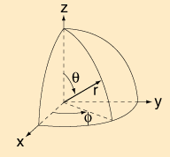 x = sin θ cos, y = sin θ sin, z =