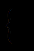 Μετασχηματισμοί Ισοδυναμίας (10) x j u j x j + x n+1 = u j x j = u j x n+1 Αντικατάσταση x j στο Γ.Π.