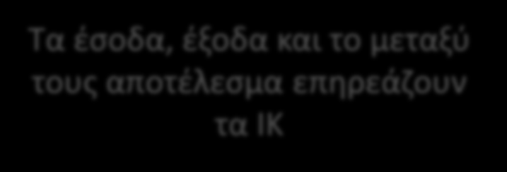 Έξοδα?