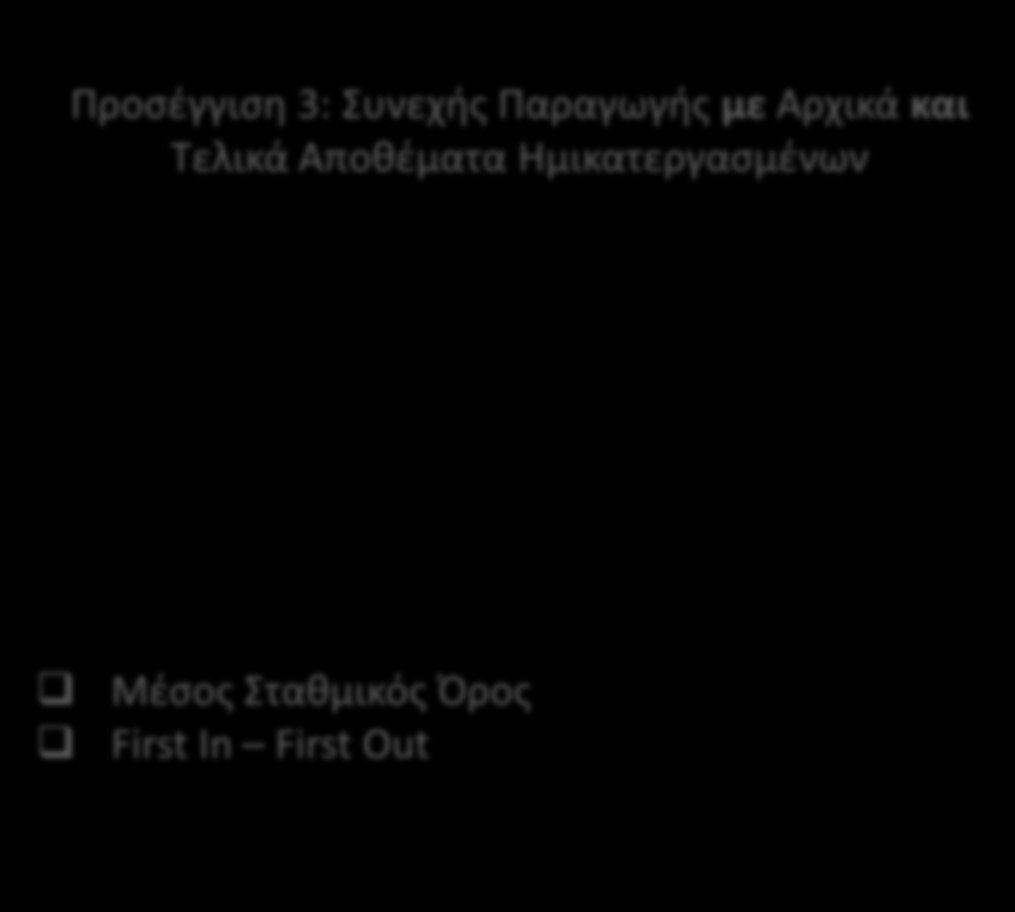 Εμβάθυνση Εννοιών Προσέγγιση 3: Συνεχής Παραγωγής με Αρχικά και Τελικά Αποθέματα Ημικατεργασμένων Προσέγγιση 2: Συνεχής Παραγωγής χωρίς Αρχικά αλλά με Τελικά