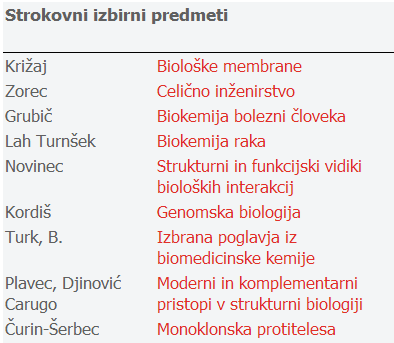 Katedra za biokemijo seznam mentorjev Prof. dr. Brigita Lenarčič Prof.