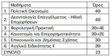 ΕΠΑΓΓΕΛΜΑΤΙΚΟ ΛΥΚΕΙΟ ΩΡΟΛΟΓΙΟ ΠΡΟΓΡΑΜΜΑ ΜΑΘΗΜΑΤΩΝ Γ ΤΑΞΗΣ ΜΑΘΗΜΑΤΑ ΓΕΝΙΚΗΣ ΠΑΙΔΕΙΑΣ ΩΡΕΣ Ελληνική Νέα Ελληνική Γλώσσα Γλώσσα Λογοτεχνία 1 Μαθηματικά Άλγεβρα Γεωμετρία 1 Θετικές Φυσική Επιστήμες