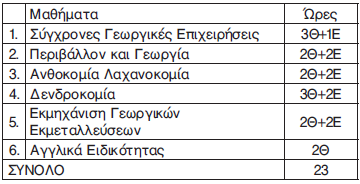 Τομέας Γεωπονίας, Τεχνολογίας Τροφίμων και Διατροφής Ωρολόγιο Πρόγραμμα Μαθημάτων Τομέα: Γ Τάξη Μαθήματα