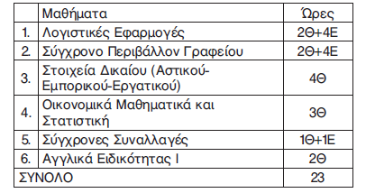 Τομέας Διοίκησης και Οικονομίας Ωρολόγιο Πρόγραμμα Μαθημάτων Τομέα: Β Τάξη Μαθήματα Ειδικότητας: Β Τάξη Β Τάξη