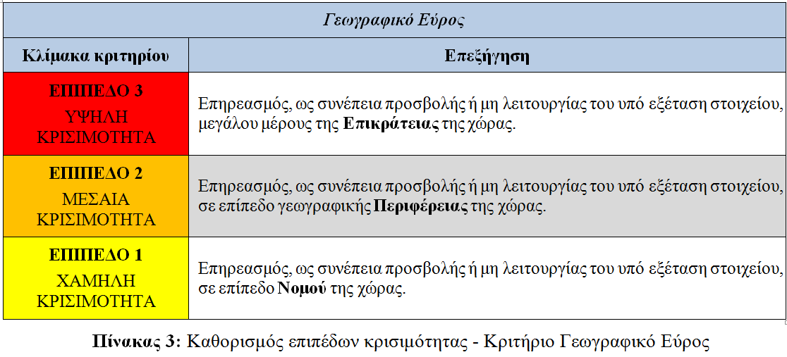 Βήμα 3.