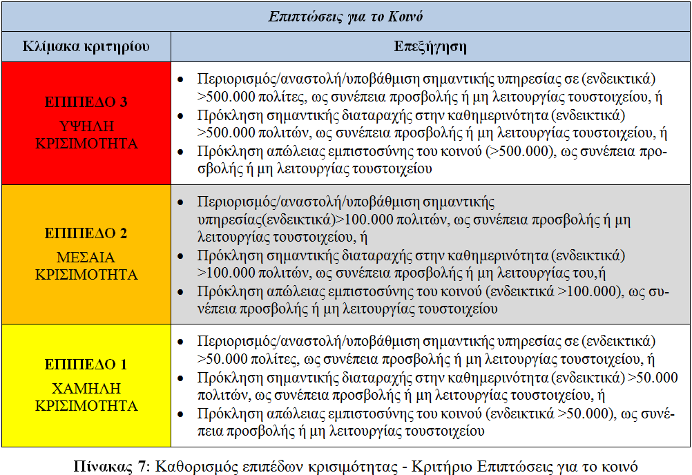 Βήμα 3.