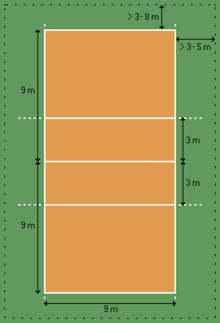 σύστημα παιχνιδιού. 5. Είναι η αριστερή θέση στην αμυντική ζώνη. Σε αυτή αμύνεται ο κεντρικός ή ο λίμπερο (σύστημα 5-1) ή οποιοσδήποτε άλλος παίχτης σε άλλο σύστημα παιχνιδιού. 6.