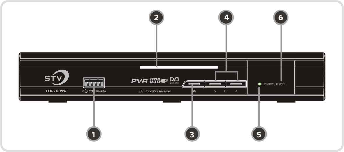 3. Riistvara kirjeldus 3.1 Esipaneel 1. USB : Välise USV seadme ühendamiseks. 2. Conax kaardi lugeja : Krüpteeritud kanalite vaatamiseks on vajalik siia sisestada kaart 3.