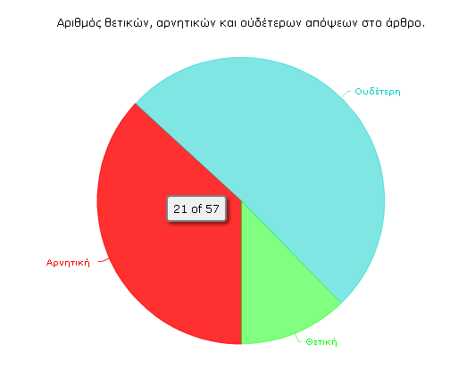 Το Διδακτορικό Συνεργασίες Αξιοποιώντας απόψεις