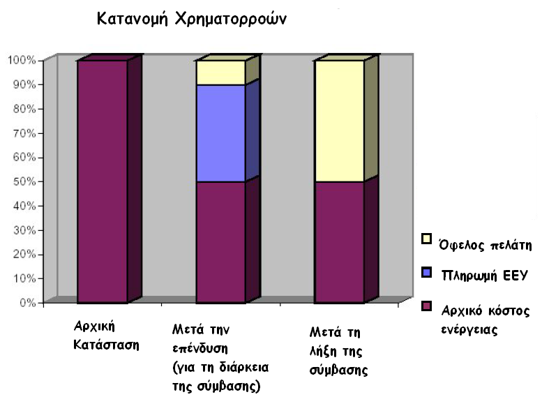 Παροχή