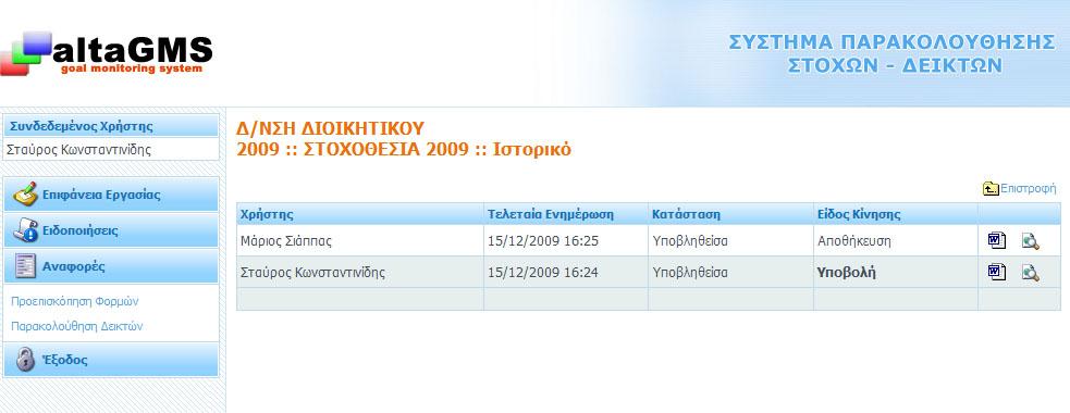 Στθν οκόνθ αυτι εμφανίηεται το πλιρεσ ιςτορικό των κινιςεων από όλουσ τουσ χριςτεσ που προχώρθςαν ςε τροποποίθςθ τθ επιλεγμζνθσ φόρμασ.