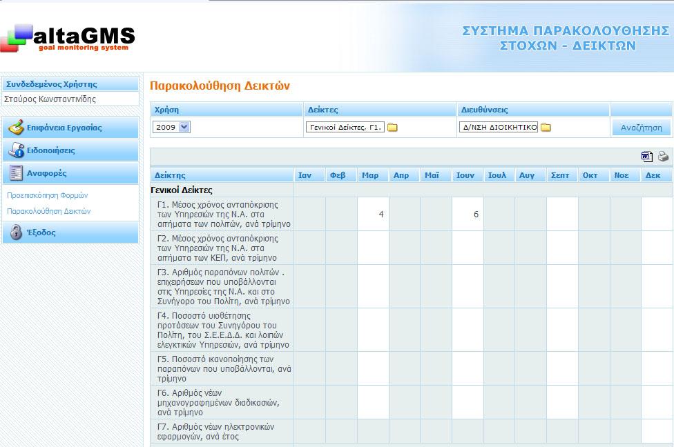 Ανάλογα με τθν χρονικι παρακολοφκθςθ (ανά μινα, τρίμθνο κτλ) του κάκε δείκτθ εμφανίηονται τιμζσ ςτο κουτί που αντιςτοιχεί ςτον τελευταίο μινα αναφοράσ.