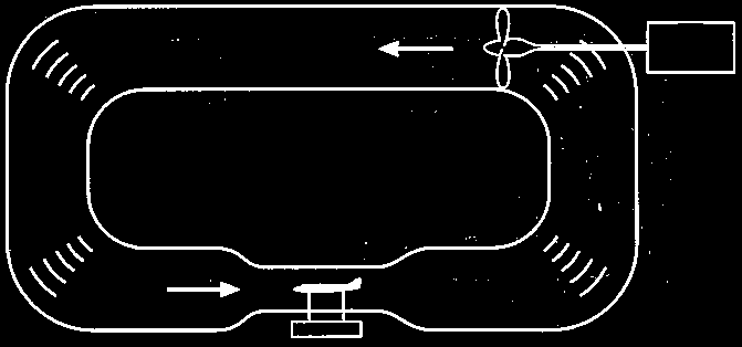 Η αεροσήραγγα κλειστού κυκλώματος (closed return), (Prandtl/ Gottingen type), έχει τη μορφή βρόγχου και ο αέρας ακολουθεί μία κλειστή διαδρομή εντός της.