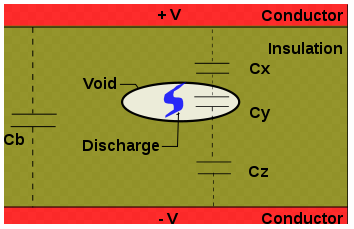 Forma de unda este o reprezentata de o serie de pulsuri de cate o jumatate de ciclu a unei unde de curent alternativ.