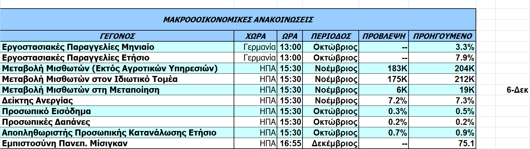 Οικονοµικό