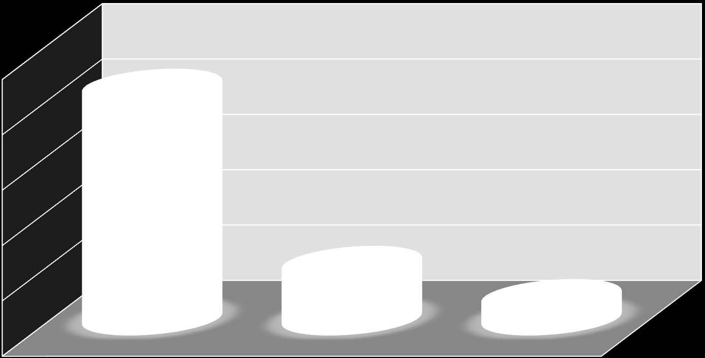 Επιπολασμός NAFLD σε νοσογόνο παχυσαρκία (%) 100 84 80 60 40 20 20 8 0 Στεάτωση Μέτρια-σοβαρή φλεγμονή Ίνωση ή κίρρωση N =