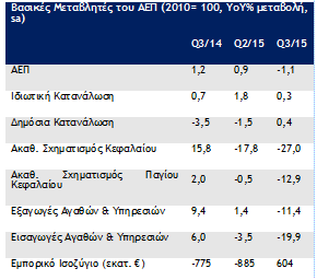 1ο τρίμηνο του 2016.