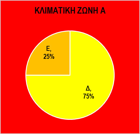 ΠΡΌΓΡΑΜΜΑ «ΕΠΠΕΡΑΑ Κ.Π. 1.