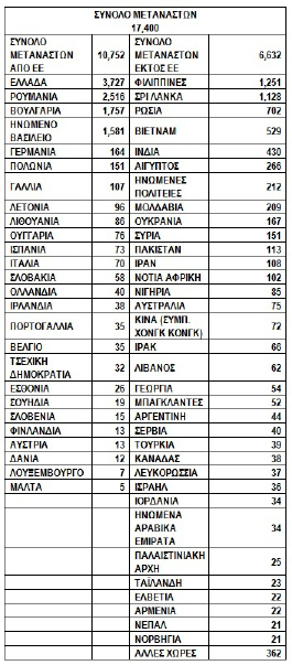 Ινστιτούτο Ερευνών ΠΡΟΜΗΘΕΑΣ Kıbrıs ta ikamet eden göçmenler, sahip oldukları ikamet statüsü ve adaya geliş sebeplerine göre alt kategorilere ayrılmaktadırlar.