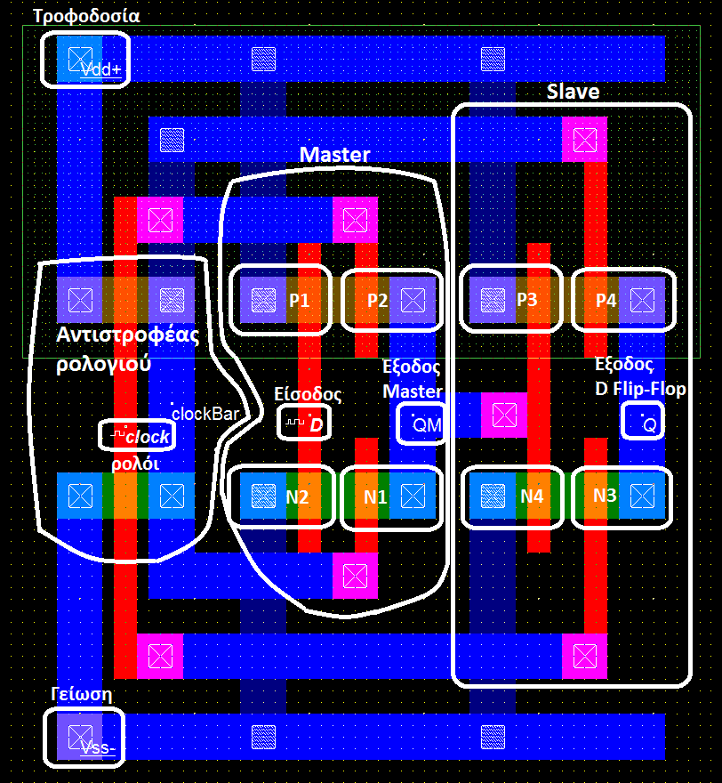 Παρακάτω δίνεται ξανά το layout με επεξήγηση των υποτμημάτων του: Εικόνα 4.2.