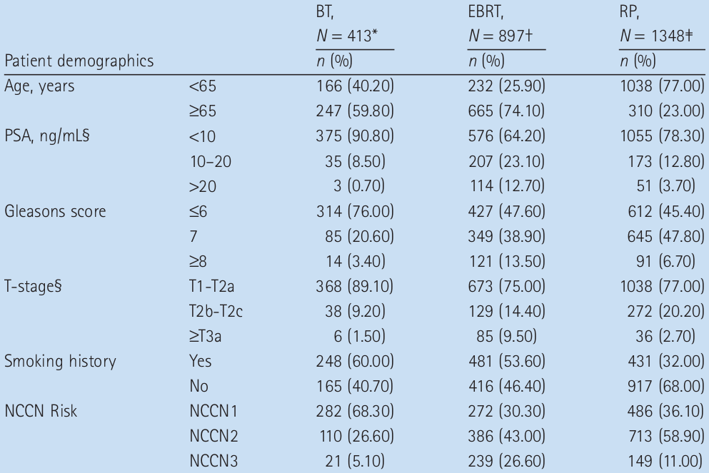 Δευτερογενή κακοήθη νεοπλάσματα Zelefsky, M. J. et al.