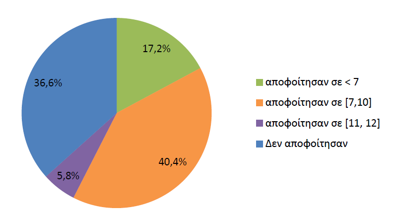 Εισερχόμενοι το