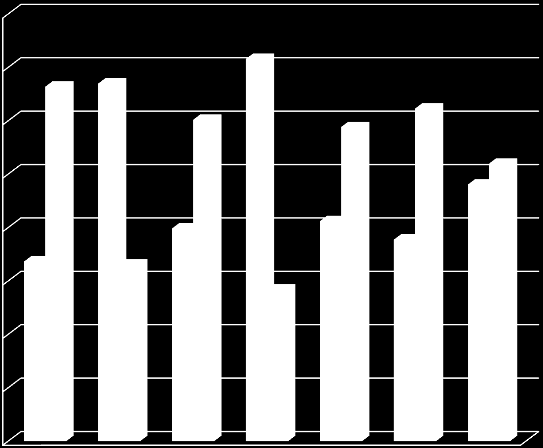 Σε ενδεικτικά Πανεπιστήμια για το 2010 80% 70% 60% 50% 40% 30% Ποσοστό Φοιτ. κανον διαρκ. Ποσοστό Φοιτ. πέραν των κανον.
