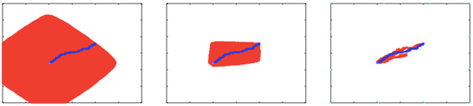 A* Landmarks Vertices visited by Dijkstra s algorithm (left), A*
