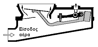 Εικόνα 1.13(α) Μετρητής ροής αέρα σε θέση ηρεμίας Εικόνα 1.