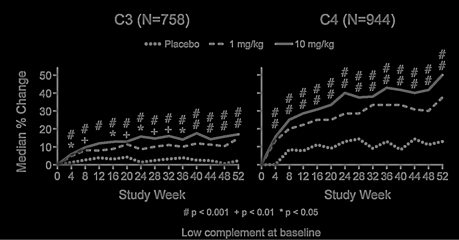 BLISS 52 and BLISS 76 Complement 1. Navarra SV, et al.