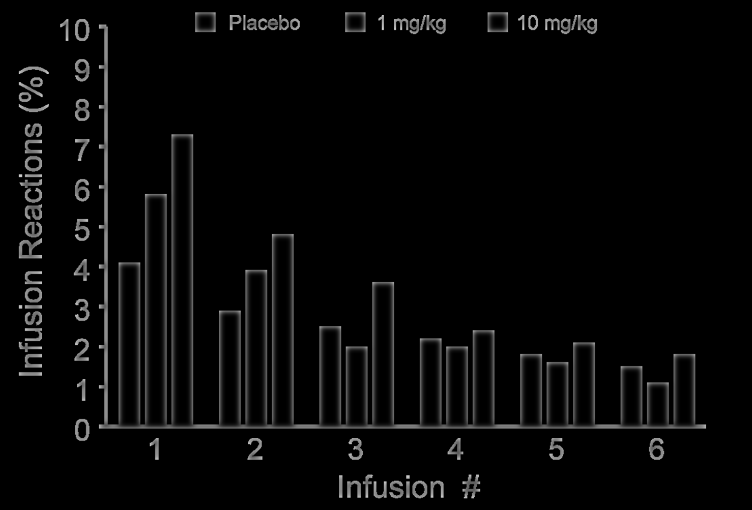 Infusion Reactions