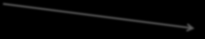 Decreased frequency of flares 70% 40% 7% 2% Flares measured by