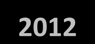 Εξετασθέντα δείγματα το 2012 2012 237 δείγματα