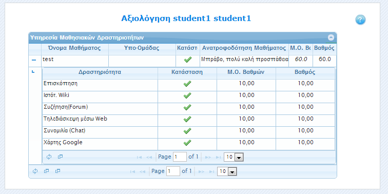 Εικόνα 11-13 Επεξεργαςύα Τπϊρχουςασ ημεύωςησ 11.7 ΠΡΟΒΟΛΗ ΒΑΘΜΨΝ Μετϊ την ολοκλόρωςη εκπόνηςησ των δραςτηριοτότων ενόσ μαθόματοσ, ο καθηγητόσ ςασ θα βαθμολογόςει την προςπϊθειϊ ςασ.