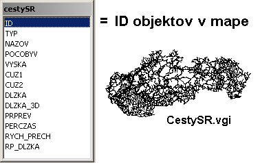 Obr. 7: Tabuľka objektov mapy.
