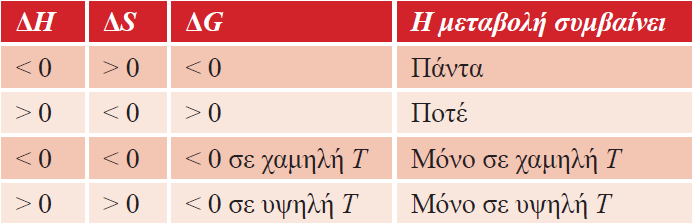 Αφού S: καταστατικό μέγεθος, μπορούμε για οποιαδήποτε μεταβολή να επινοήσουμε έναν ισόθερμο και αντιστρεπτό δρόμο μεταξύ αρχικής και τελικής κατάστασης, ώστε να υπολογίσουμε την μετβολή της εντροπίας.