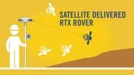 Νέος GNSS δέκτης SP60 με RTX Με μια λέξη.
