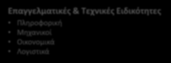 Υπθρεςίεσ Ρροςωρινισ Απαςχόλθςθσ (ΕΡΑ) People and Employment Solutions Θ ICAP Employment Solutions ξεχωρίηει για τθν ςυνζπεια των προςφερόμενων υπθρεςιϊν τθσ και τθν προςτικζμενθ αξία ςτουσ πελάτεσ