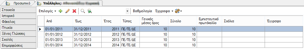 Αξιολογήσεις Το σύστημα επιτρέπει την καταχώρηση και παρακολούθηση των αξιολογήσεων του προσωπικού όλων των τύπων (ΥΕ, ΠΕ/ΤΕ/ΔΕ, Προϊσταμένων και Προϊσταμένων Γενικών