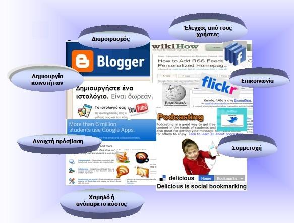 Παραδείγματα εκπαιδευτικής χρήσης ιστολογίου (2) Ιστολόγιο σχολείου Ιστολόγιο
