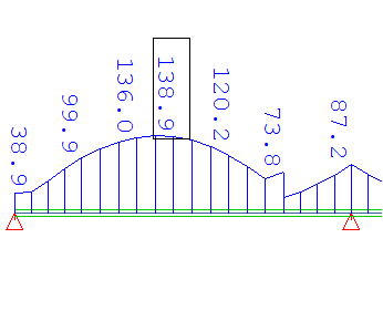 93 Σύνθετος έλεγχος: γ Ff Δσ Ε Δσ c /γ Mf + γ Ff Δτ Ε Δτ c /γ Mf = 0,986 < 1,3 7.