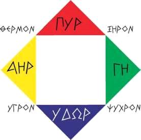Τα Μαθηματικά στη Φυσική από την Αρχαιότητα έως Σήμερα Εισαγωγή: Τα μαθηματικά, ανέκαθεν, ήταν και είναι η μητέρα όλων των επιστημών.