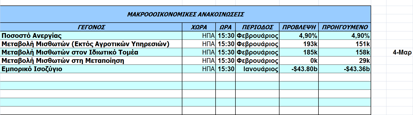 Οικονοµικό Ηµερολόγιο Ξένων