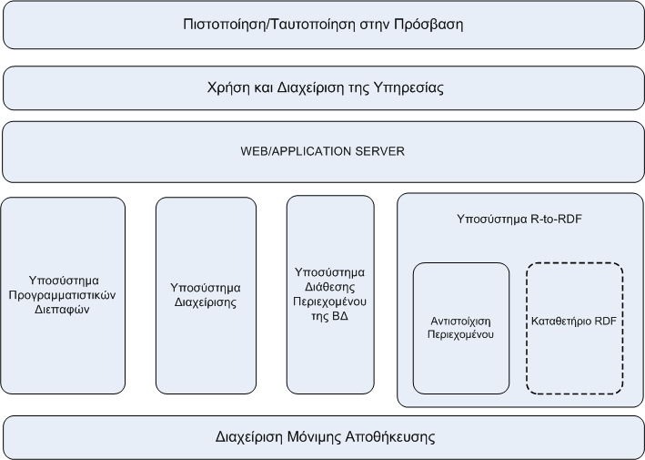 Εικόνα Α6.2.