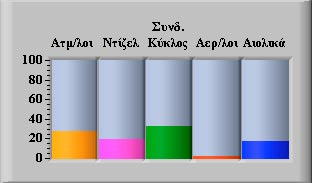 62 Τεχν. Χρον. Επιστ. Έκδ. ΤΕΕ, IV, τεύχ. 1-2 2004, Tech. Chron. Sci. J.